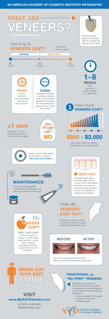 Veneer_infographic